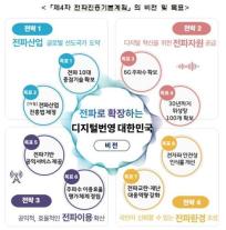 정부, 6G 시대 본격 준비…2030년까지 위성망 100개 확보