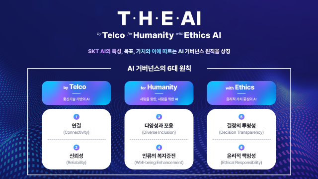 SK텔레콤, 책임 있는 AI 행동규범 사규에 반영