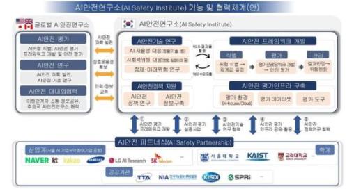 정부, AI안전연구소 설립 및 10조원 클라우드 시장 육성 계획 발표  