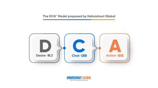 함샤우트 글로벌, AI 시대 새 소비자 행동모델 DCA 공개