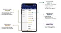 NH투자증권, MTS 퇴직연금 누적 이용수 400만회 경신