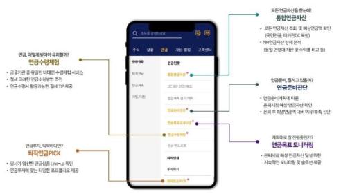 NH투자증권, MTS 퇴직연금 누적 이용수 400만회 경신