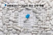 [신약 히스토리 ③] 국산 신약 3세대… 베시보정에서 자큐보정까지