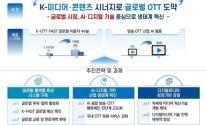 정부, K-OTT 산업 글로벌 경쟁력 강화 전략 발표