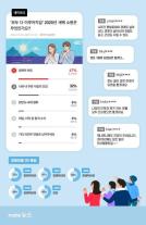 새해 소원 1위는 경제적 여유... 국민 47% 희망