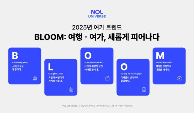 놀유니버스, 2025년 여가 트렌드 B.L.O.O.M 제시…개인 맞춤형 여가 생활 확산 전망