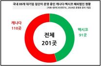 트럼프 관세 폭탄… 한국 대기업 해외법인 201곳 비상