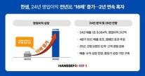 한샘, 작년 연간 영업이익 312억원…전년比 16배·2년 연속 흑자