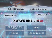 KT SAT, 엑스웨이브원(XWAVE-ONE) 출시… 무궁화위성과 스타링크의 결합