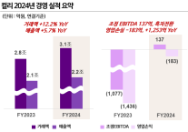 컬리, 지난해 첫 상각전 흑자 달성…멤버스·뷰티 등 확장 주효