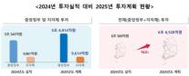 정부, 6조6000억원 투입 지역 과학기술 퀀텀 점프…혁신 성장 드라이브