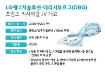 LG에너지솔루션, 프랑스에 배터리 리사이클 합작법인 설립…EU 규제 선제 대응
