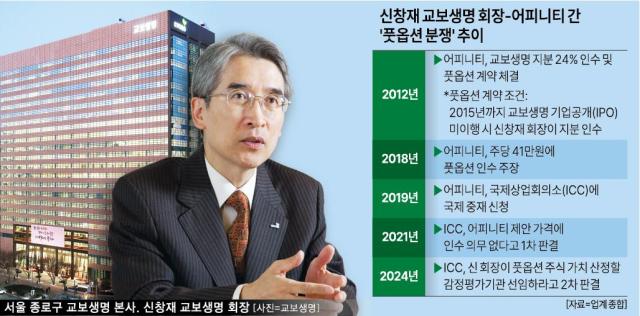 교보생명, FI 갈등 수렁…신창재 회장 지주사 전환 빨간불