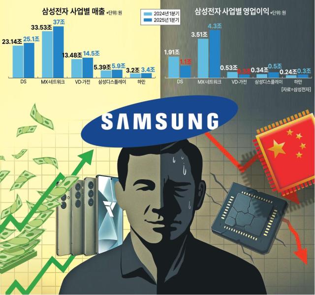 삼성·LG 전장사업 효자 노릇… 하만·VS사업부 나란히 선전