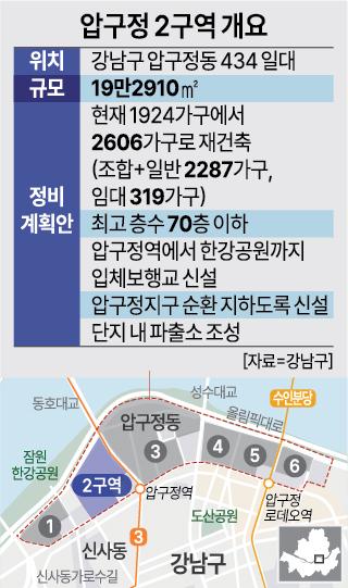 재건축 끝판왕 압구정2구역 수주전…삼성물산 vs 현대건설 정면승부