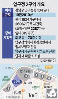 재건축 끝판왕 압구정2구역 수주전…삼성물산 vs 현대건설 정면승부