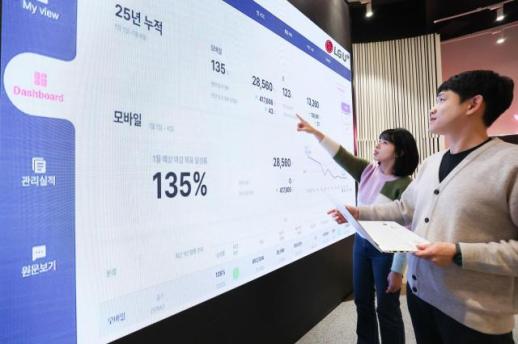 LG유플러스, 1분기 실적 호조...AI·스마트홈 성장세 뚜렷