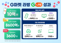 G마켓 라이브방송 G라이브 누적 조회수 10억 돌파