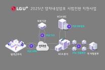 양자컴퓨터 공격 막는다…LG유플러스, PQC 기술로 공공 보안 선도