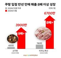 월 매출 9배 증가…쿠팡 마켓플레이스, 입점 가게 매출 상승 돕는다