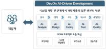 LG CNS, AI 코딩 플랫폼 고도화…명령어만 넣으면 에이전틱 AI가 개발