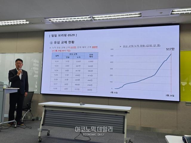 SKT, 유심 교체 500만건 넘어…영업 재개는 6월 중후반 목표