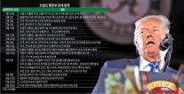 [김인규의 기분상승] 트럼프와 미국 법원의 힘겨루기, 커져가는 불확실성