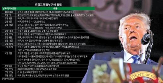 [김인규의 기분상승] 트럼프와 미국 법원의 힘겨루기, 커져가는 불확실성
