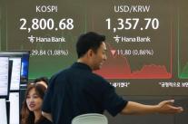 코스피 10개월 만에 2800선 터치…이틀 연속 강세