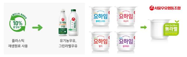 서울우유, 세계 환경의 날 맞아 ESG 경영 강화 선언 