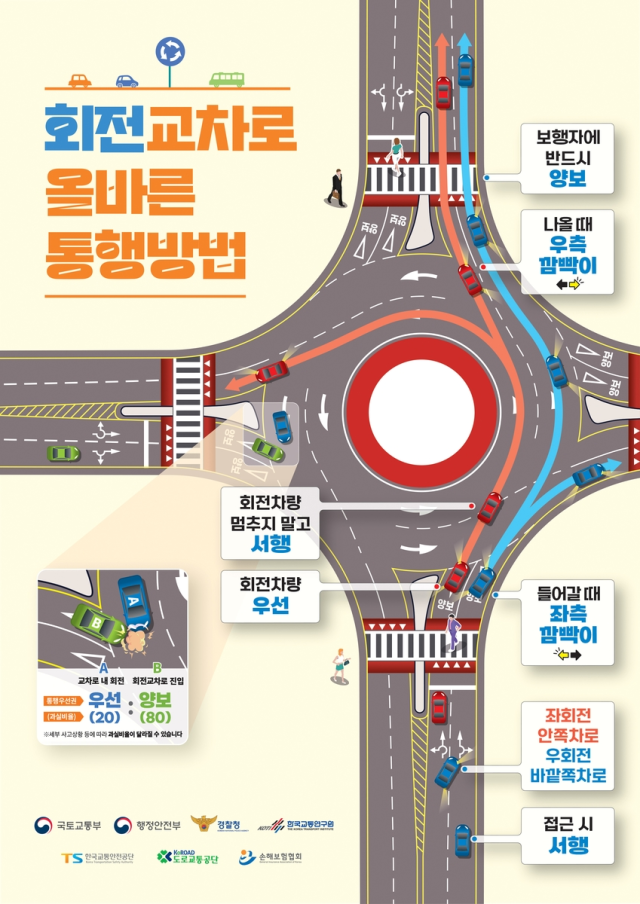 회전교차로 사고 누가 더 잘못했나...손보협, 과실비율 비정형 기준 공개