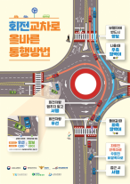 회전교차로 사고 누가 더 잘못했나...손보협, 과실비율 비정형 기준 공개