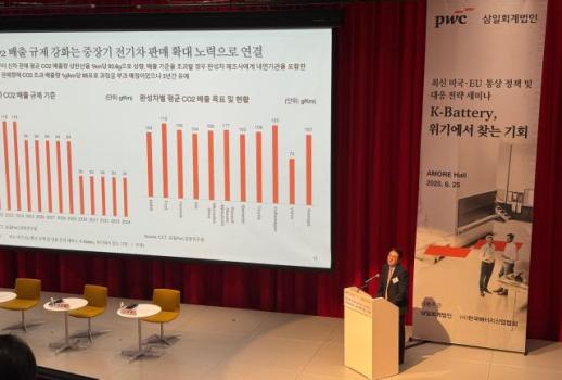 [현장] 위기 속 기회 찾는다…K-배터리, 글로벌 규제에 맞서다