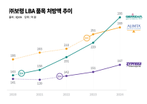 [데일리 약업 브리프] 보령, LBA 전 품목 자사생산 전환 완료 외