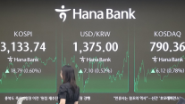 코스피 3130선에 상승 마감...관세 우려에도 3년 9개월만에 최고치 기록