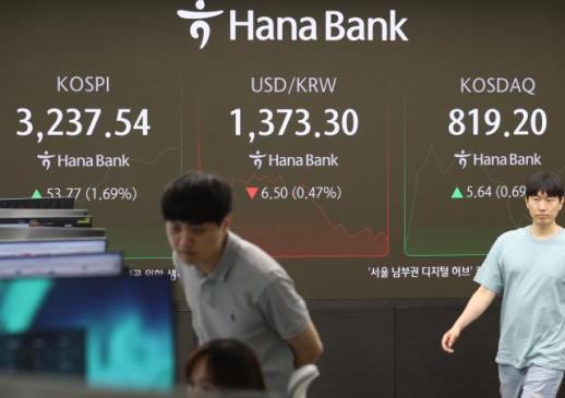코스피, 외국인·기관 매수에 장중 연고점 돌파…3230선 터치