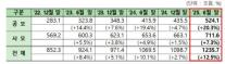 국내 펀드 순자산, 상반기 기준 첫 100조원대 증가
