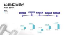LG엔솔, 매출 5조5654억원·영업익 4922억원...북미 생산 확대 효과 톡톡