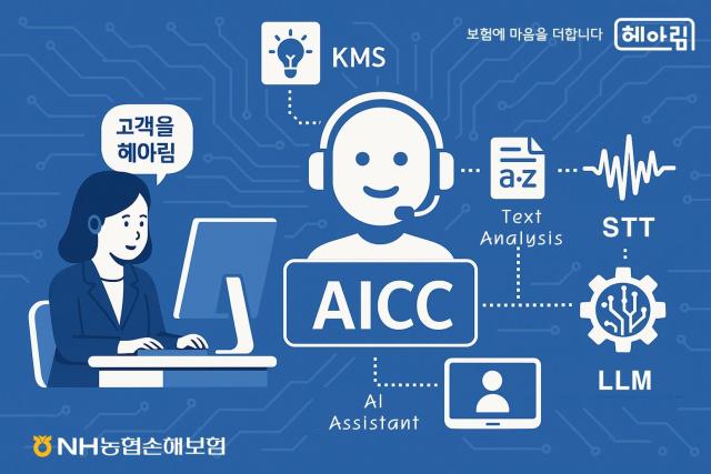 [보험업계 스냅샷] NH농협손보, 인공지능 컨택센터 구축 프로젝트 추진 外
