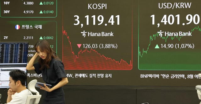 한미 관세 15% 확정에도 코스피 이틀 연속 하락...세재개편 실망감도 영향