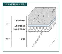 대우건설, 층간소음 저감 1등급 스마트 사일런트 바닥구조 개포우성7차 최초 적용