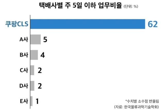 [데일리 유통 브리프] CLS 주5일제 확산, 롯데칠성 트레비 토닉워터 리뉴얼 外