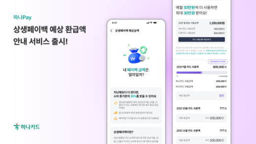 [카드업 브리핑] 하나카드, 상생페이백 예상 환급액 안내 서비스 운영 外