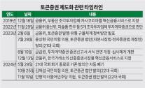증권사 숙원 사업 STO…디지털 자산 제도화의 첫 단추 될까