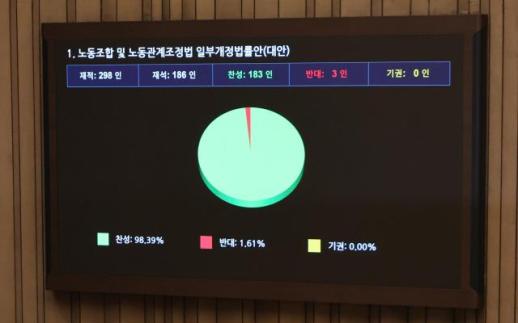 国会通过黄色信封法 三分之一在韩外企考虑缩减投资或撤出