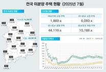 국토부, 7월 주택 통계 발표… 착공·분양 급증, 매매는 감소