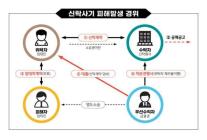LH, 첫 신탁 전세사기 피해 주택 매입…대구 다세대 16가구 확보