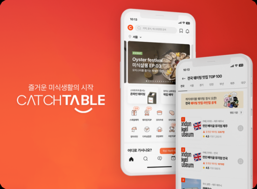 CATCHTABLE为顾客节省3263万小时 会员数突破1000万