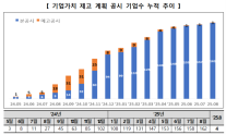 한국거래소 GS 포함 10대 그룹 공시 참여…코리아 밸류업 지수 33%↑