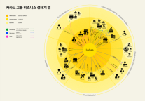 카카오, 톡채널로 매출 2.4배 껑충…파트너 성공 사례 통해 플랫폼 가치 입증